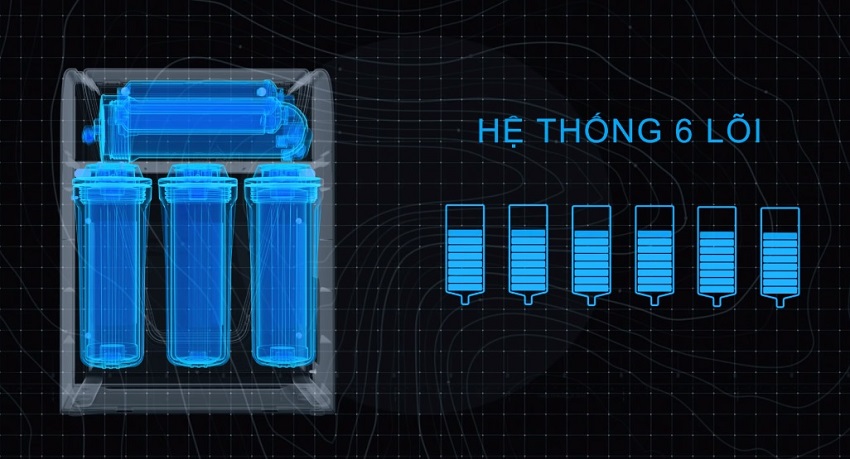 Hệ thống 6 cấp lọc mạnh mẽ