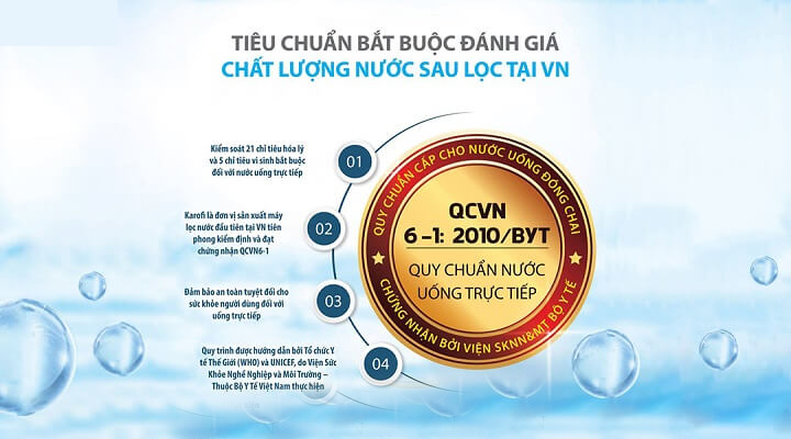 Máy lọc nước ro 50l/h Karofi đạt các tiêu chuẩn chất lượng