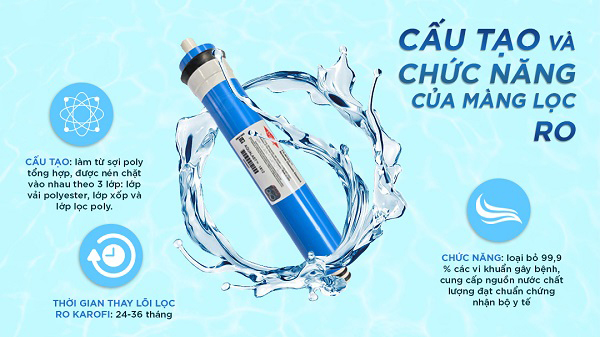 Cấu tạo và chức năng của màng lọc RO