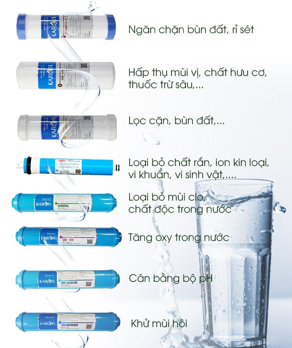 Cung cấp nguồn nước sạch đạt chuẩn an toàn cho sức khỏe