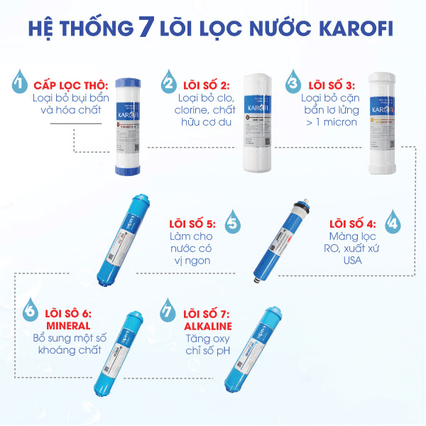 Hệ thống 7 lõi lọc mạnh mẽ cung cấp nguồn nước sạch đạt chuẩn