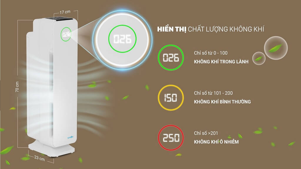 Hiển thị chất lượng nguồn không khí