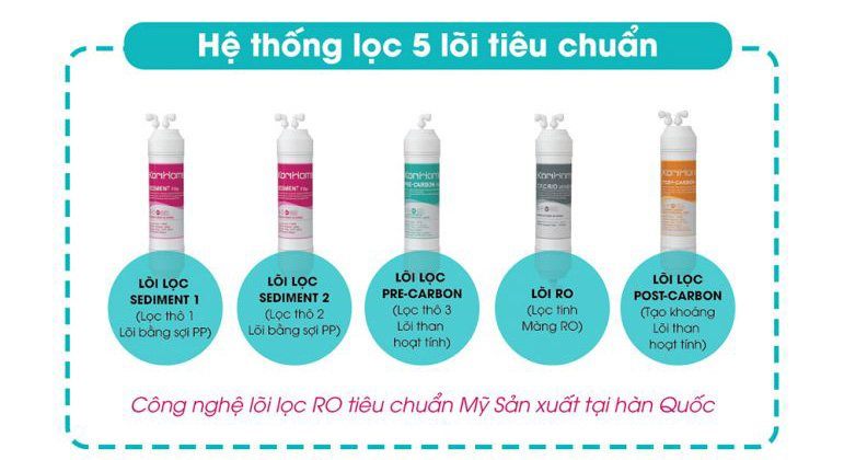 Hệ thống lõi lọc KoriHome WPK-816
